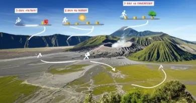 How to choose the best route and duration for a combined Bromo-Ijen trip (1-day vs 2-day vs 3-day itineraries) to match fitness, budget, and season
