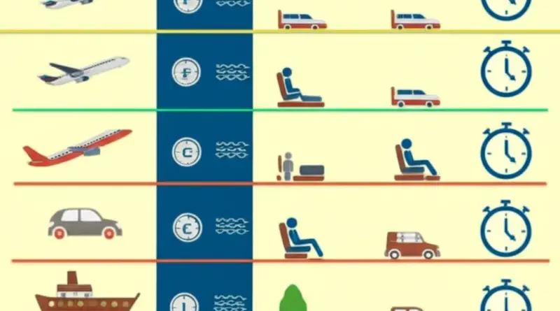 How to Choose the Best Transportation Mode in Indonesia: Comparing Planes, Trains, Ferries, Buses, and Car Rentals for Cost, Time, and Comfort