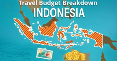 Indonesia Travel Costs: A Detailed Budget Breakdown for Every Type of Traveler