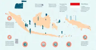 What are the entry, stay, and extension rules, including visa-on-arrival limitations, overstaying penalties, and how to extend or convert your visa in Indonesia?