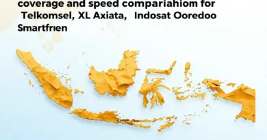 Network Coverage and Speed Across Indonesia — comparison of Telkomsel, XL Axiata, Indosat Ooredoo, Smartfren, and regional limitations
