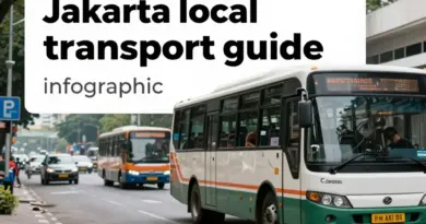 How to Get to Jakarta Like a Local: A Practical Transport Guide